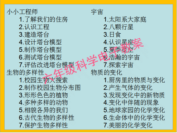 最新教科版小学六年级下册科学同步教案