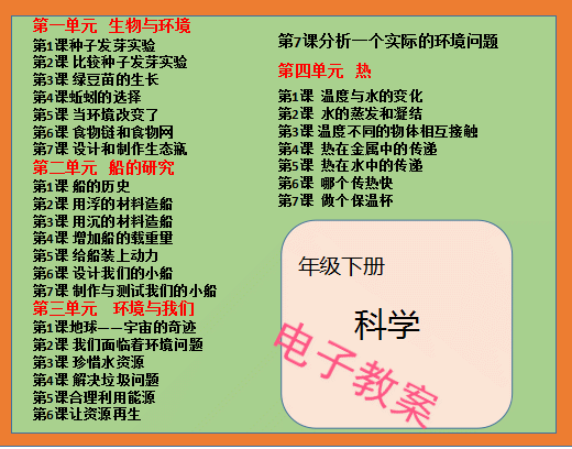 2022年最新教科版小学五年级下册科学教案