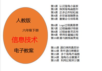 人教版小学六年级下册信息技术教案