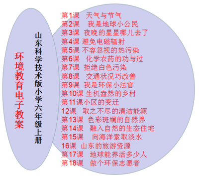 山东科学技术版小学六年级上册环境教育教案